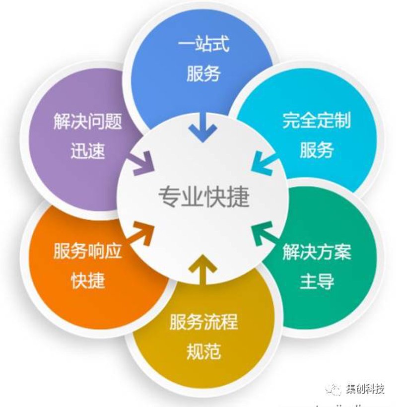 技术革新，推动行业前行：枢裕科技引领未来趋势